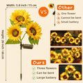 Size and feature chart for 26-inch three-flower solar sunflower stake